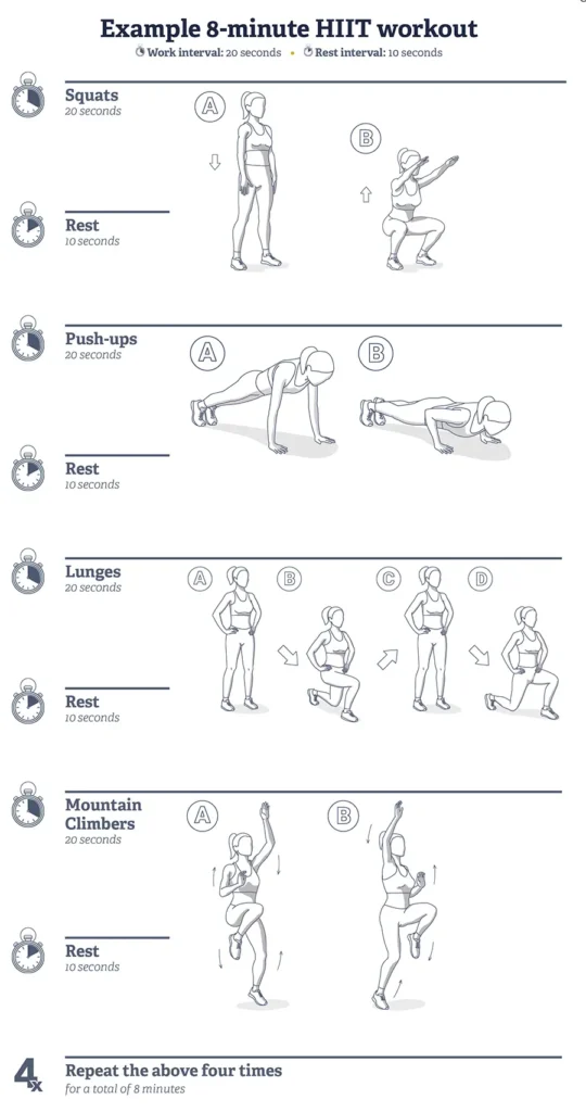 Example of High-Intensity Interval Training (HIIT)
