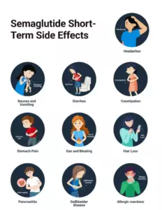 Semaglutide side effects
