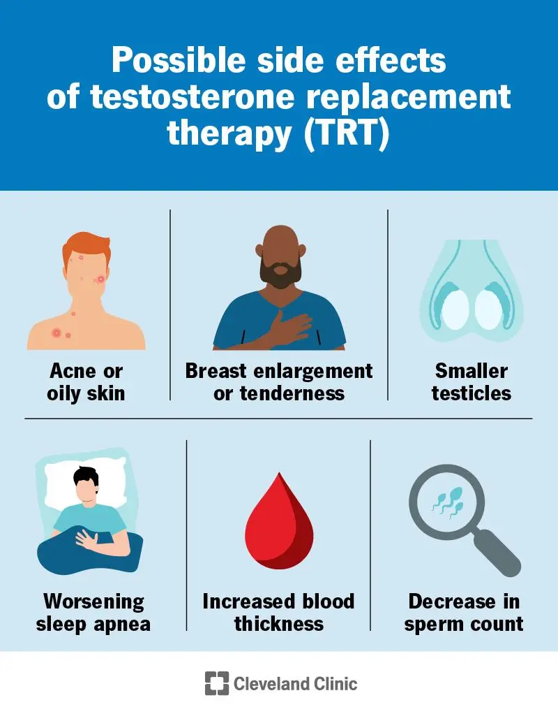 TRT Side effects