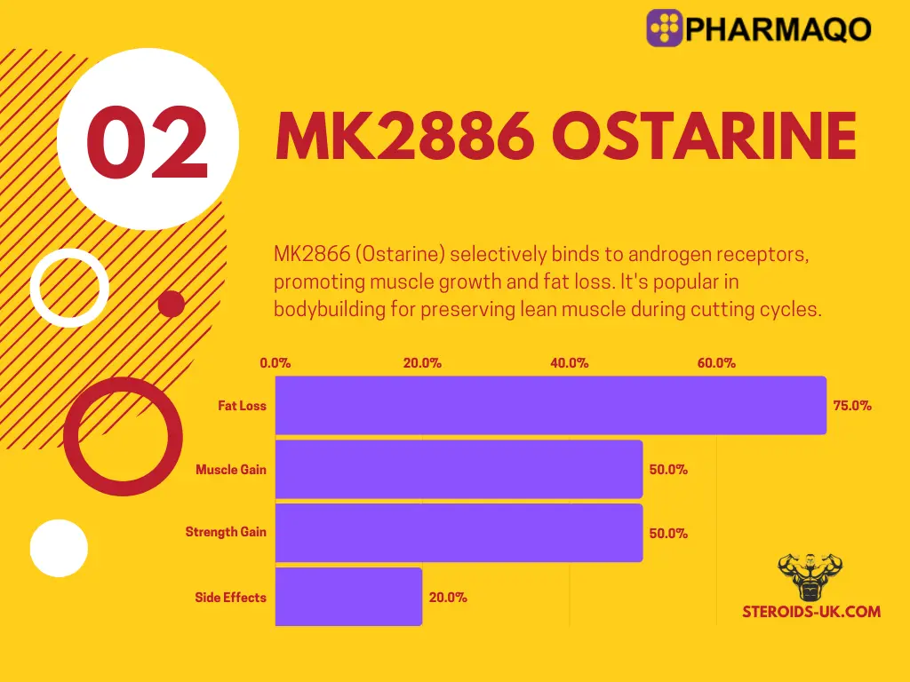 Ostarine MK2866 Pharmaqo Labs | 60caps/20mg