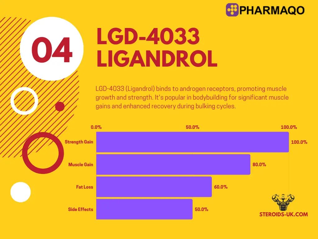 LGD 4033 Ligandrol 12mg | PharmaQo Labs