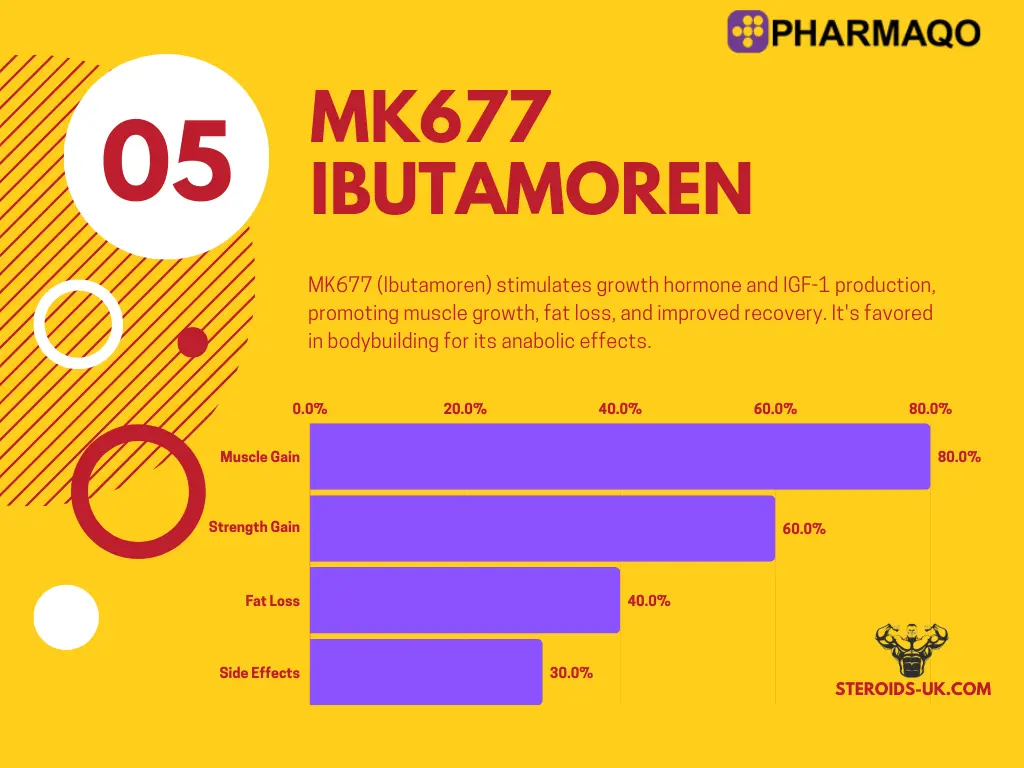 MK677 Ibutamoren 25mg | PharmaQo Labs