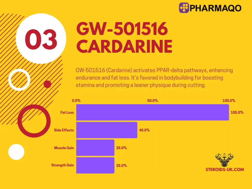 GW 501516 Cardarine 20mg | Pharmaqo Labs